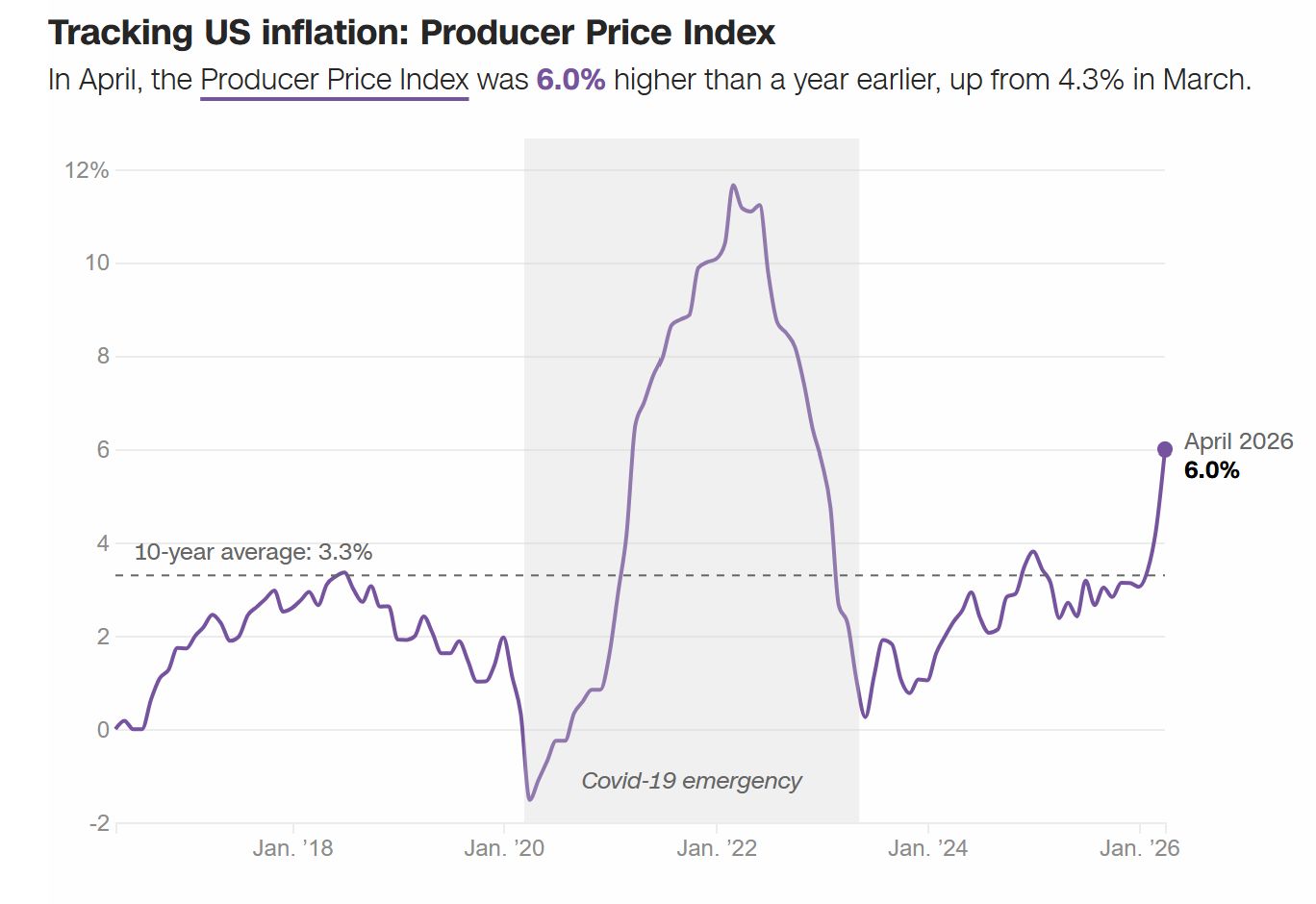 Is Iran Pushing US Economy to the 1980s